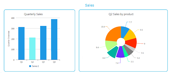 Perth bookkeeping chart sales report example